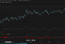 Bitcoin Price CAD vs. Bitcoin Price USD: What Canadian Investors Need to Know