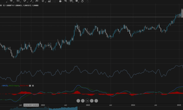 Bitcoin Price CAD vs. Bitcoin Price USD: What Canadian Investors Need to Know