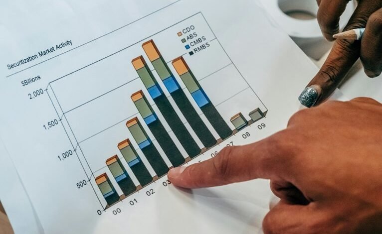 dynamic sector review data