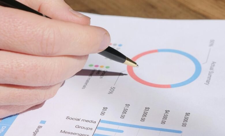 high impact metrics evaluation report