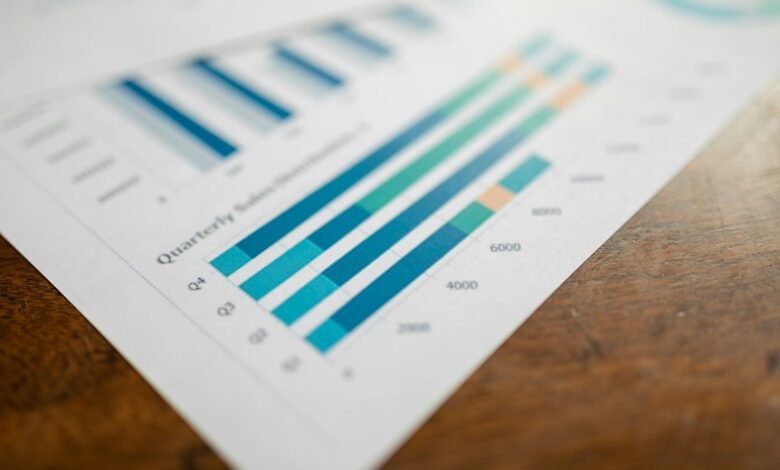 key metrics for development