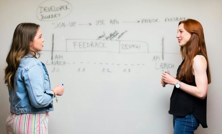 workflow review index summary